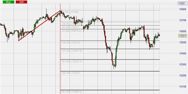 Fibonacci Tools pack