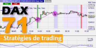 Daily DAX stratégie