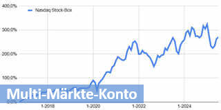 Nasdaq Stock-Box.
