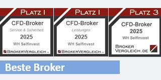 Beste CFD-Forex Broker volgens Duitse klanten.