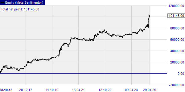 Trading DAX.