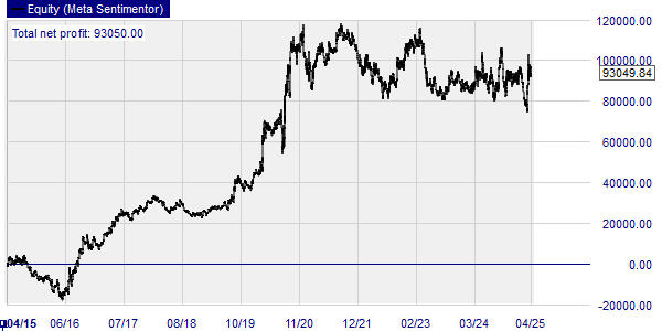 Trading silver.