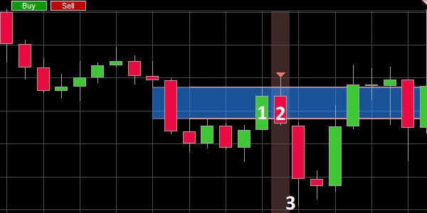 Trading signals for traders.