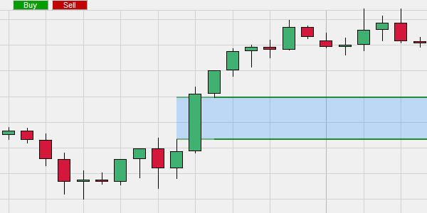 A fair value gap with a rebound.