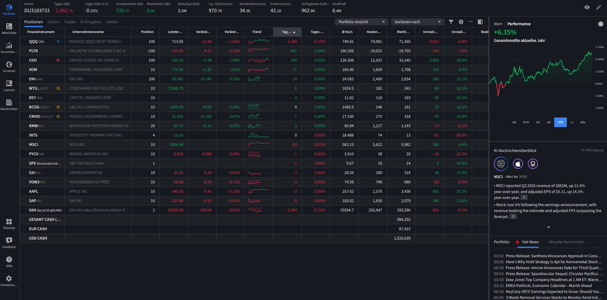 WHS Desktop: posities, cash, openstaande orders en winst en verlies in één oogopslag. 