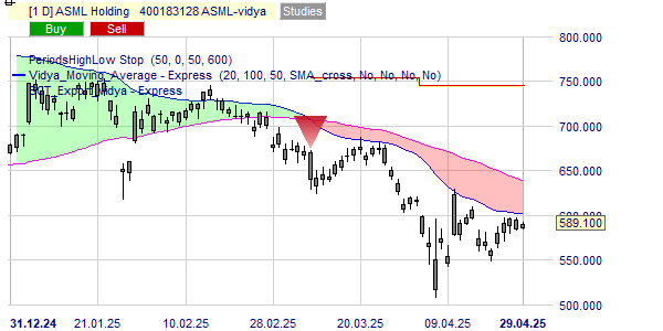 Une stratégie à long terme pour ASML.