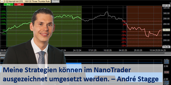 Die Drei-Daumen-Regel