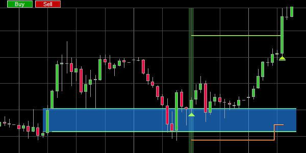 A fair value gap signal with price target and stop loss.